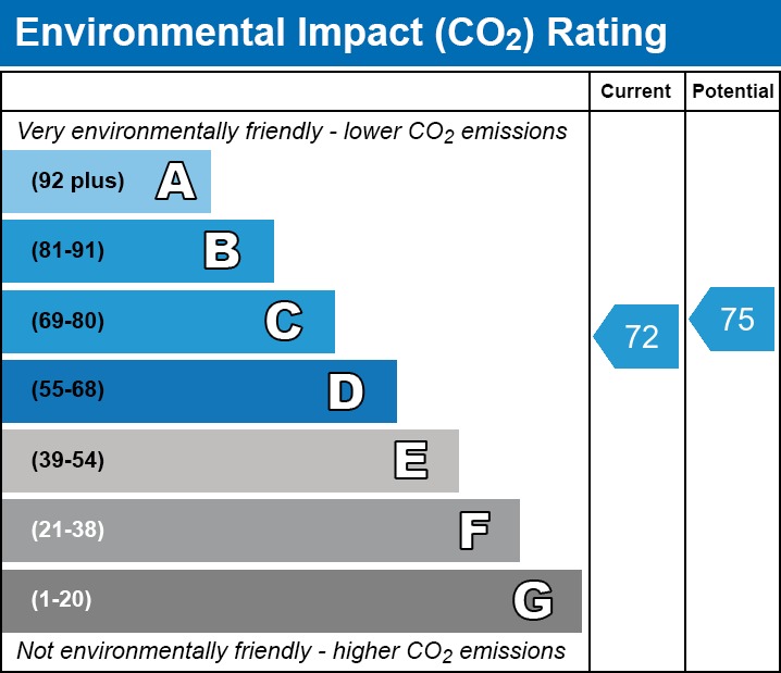 EPC 2